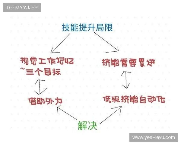 搞清阻挡犯规的标准，新球员必须先掌握阻挡与防守站位判定的关键差别