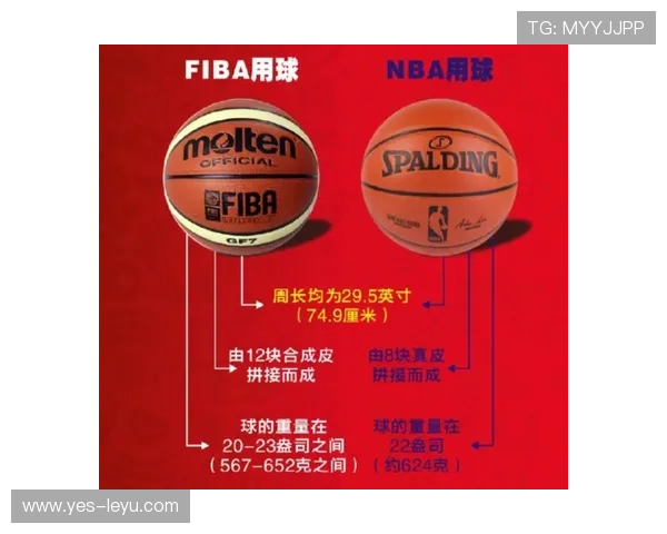 球卡篮筐是什么规则？解析NBA与FIBA的判罚标准