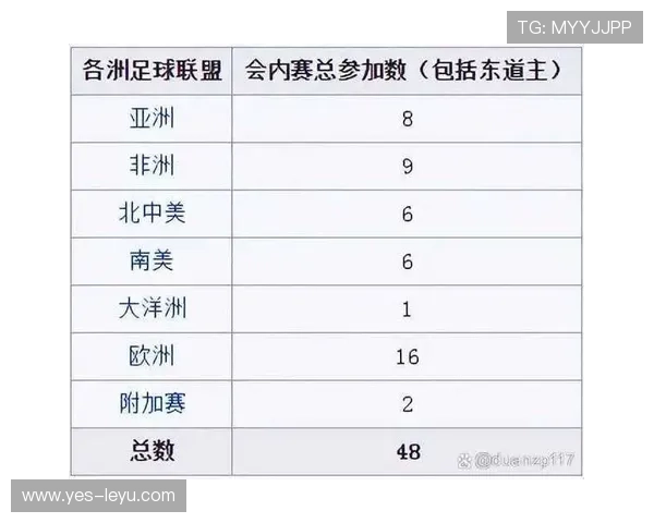 2026世界杯48队12小组赛制如何规定及小组第三出线条件