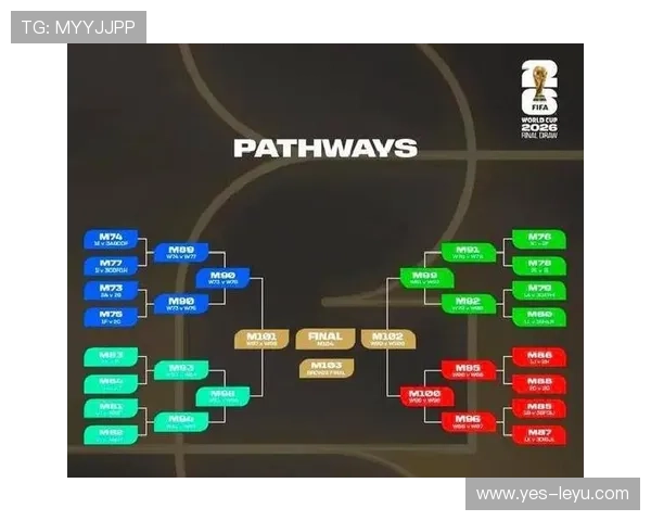2026世界杯48队分12组赛制规则怎么安排