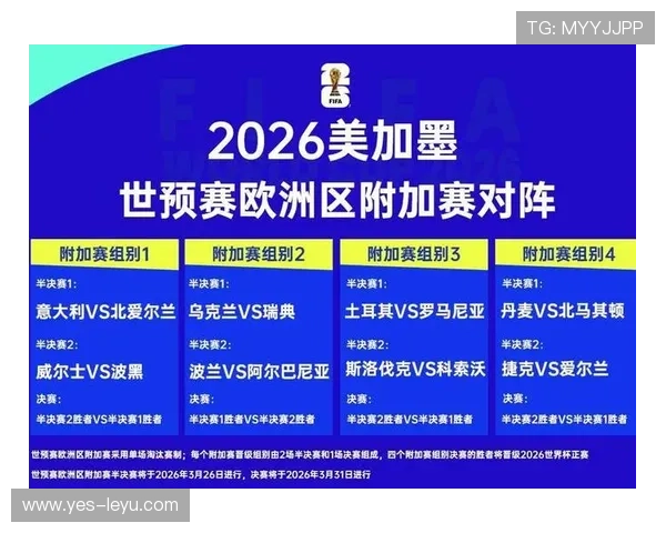 2026世界杯淘汰赛怎么晋级及32强出线规则详解 2026世界杯淘汰赛怎么晋级及32强出线规则详解