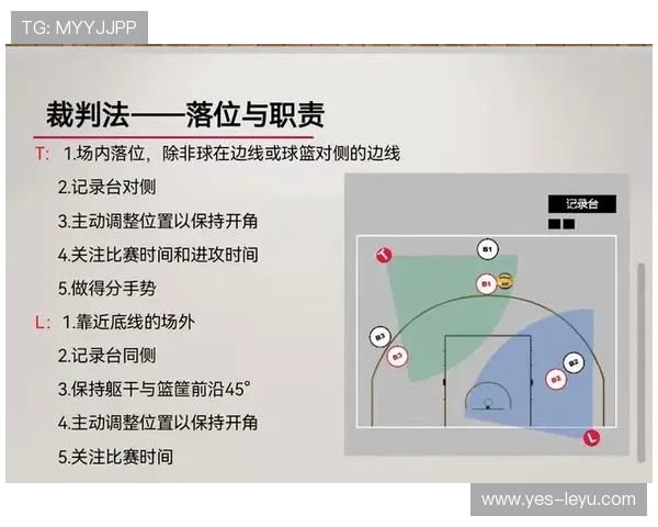 篮球规则详解：防守队员必须遵守的垂直起跳规则