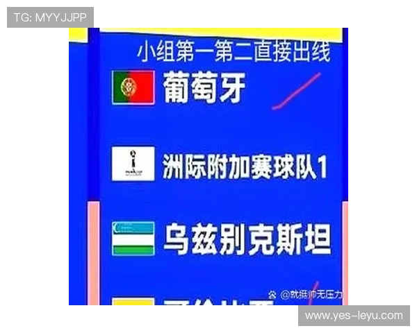 乌兹别克斯坦冲击2026世界杯前景分析:能否首次闯入决赛圈