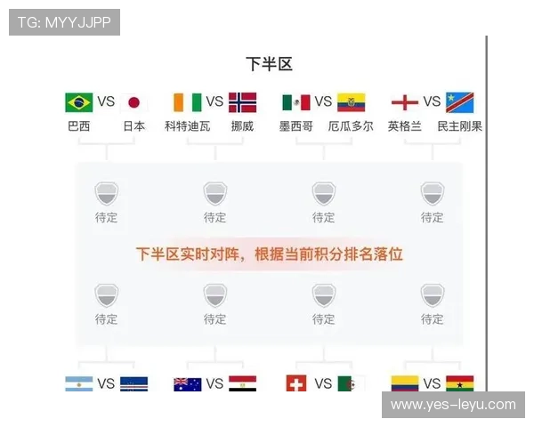 世界杯6月末赛程回顾：32强比赛安排整理